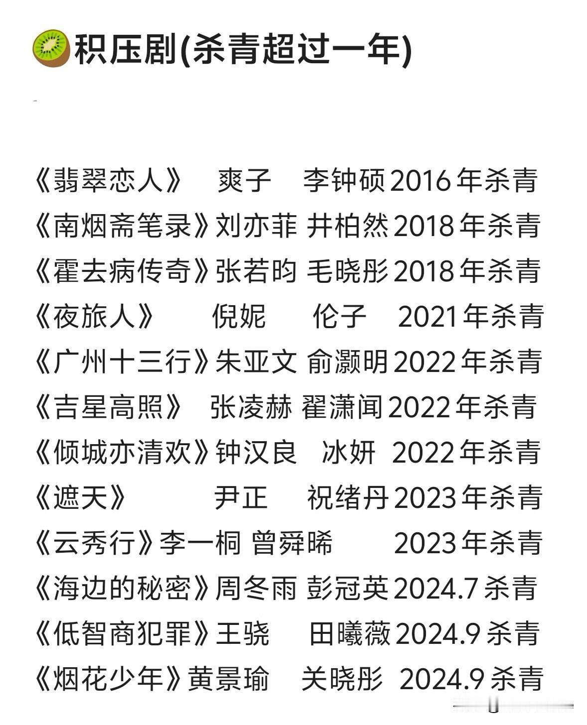 1月10日，三大压剧（杀青超过一年）盘点，网友看完心疼🥝，因为它压的剧最多有