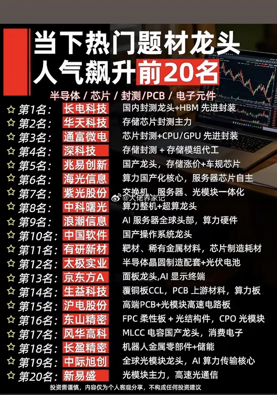 算力半导体20大人气龙头出炉，分清上下游才不会踏错行情近期盘面资金流向一目了然，
