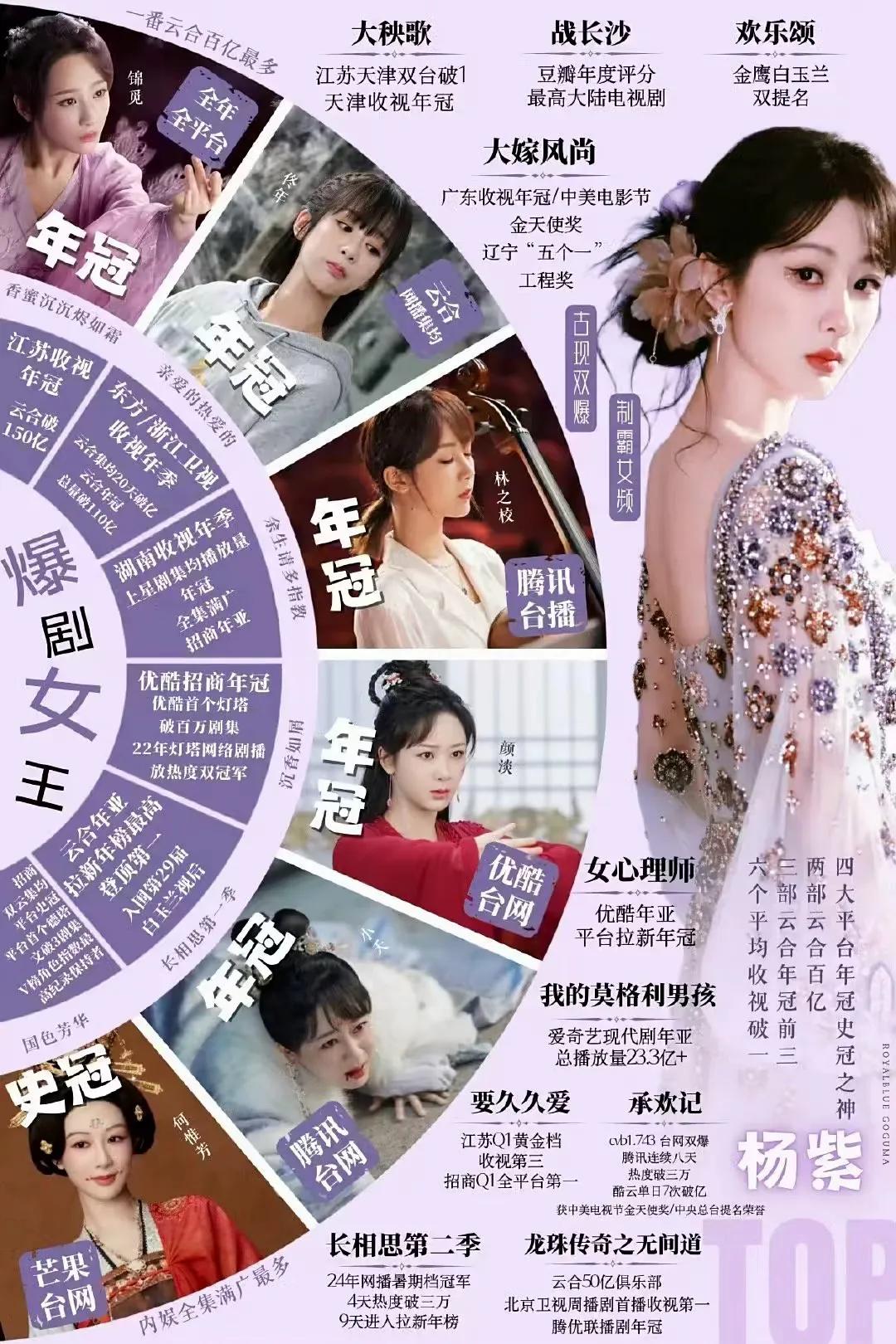 网友提名内娱90后六大顶流花,你觉得最有演技的是哪一位呢？第一位，杨紫第二