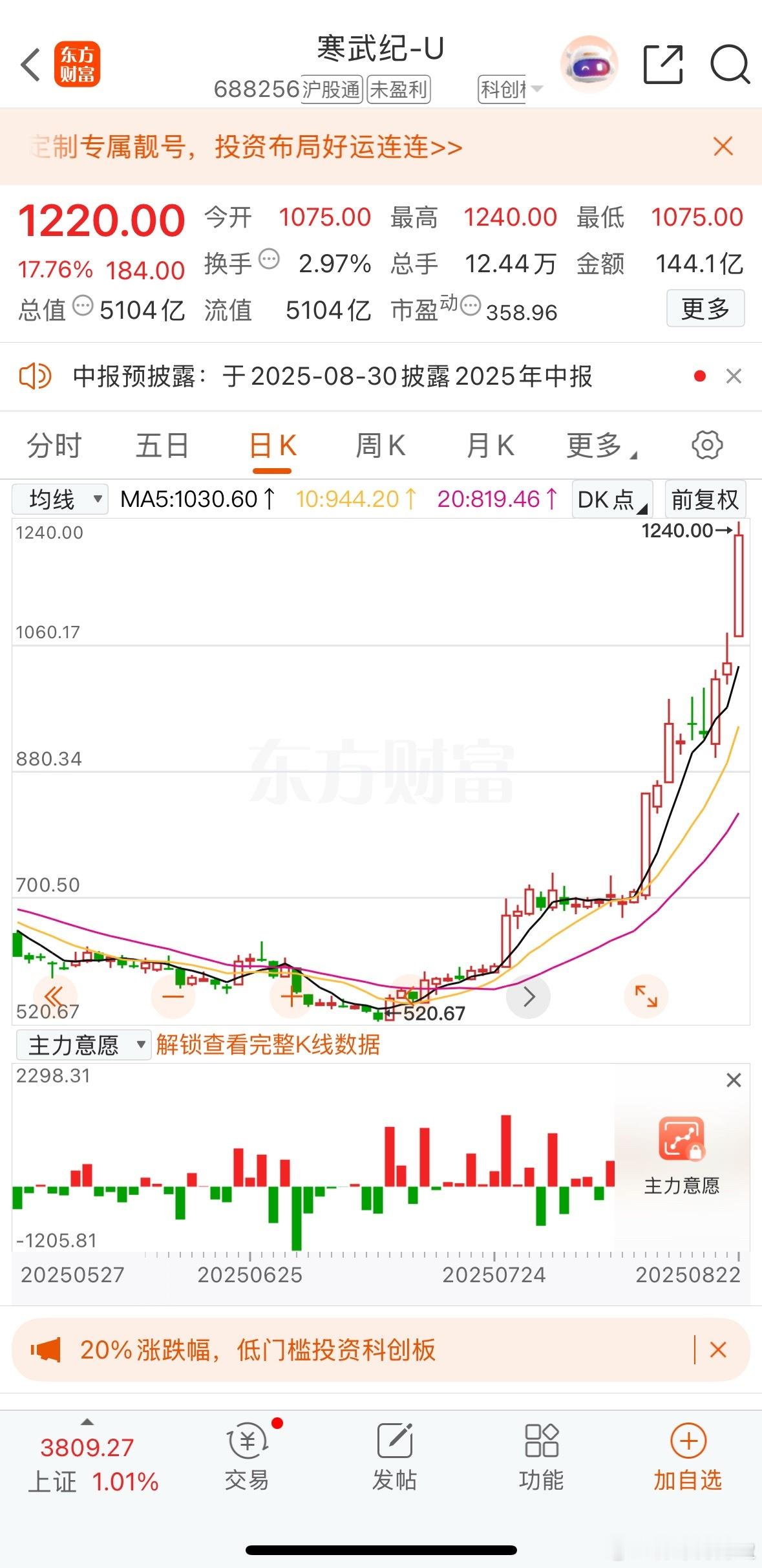 $寒武纪sh688256$涨不停，不停涨！寒王才是这波大盘攻上3800点的最