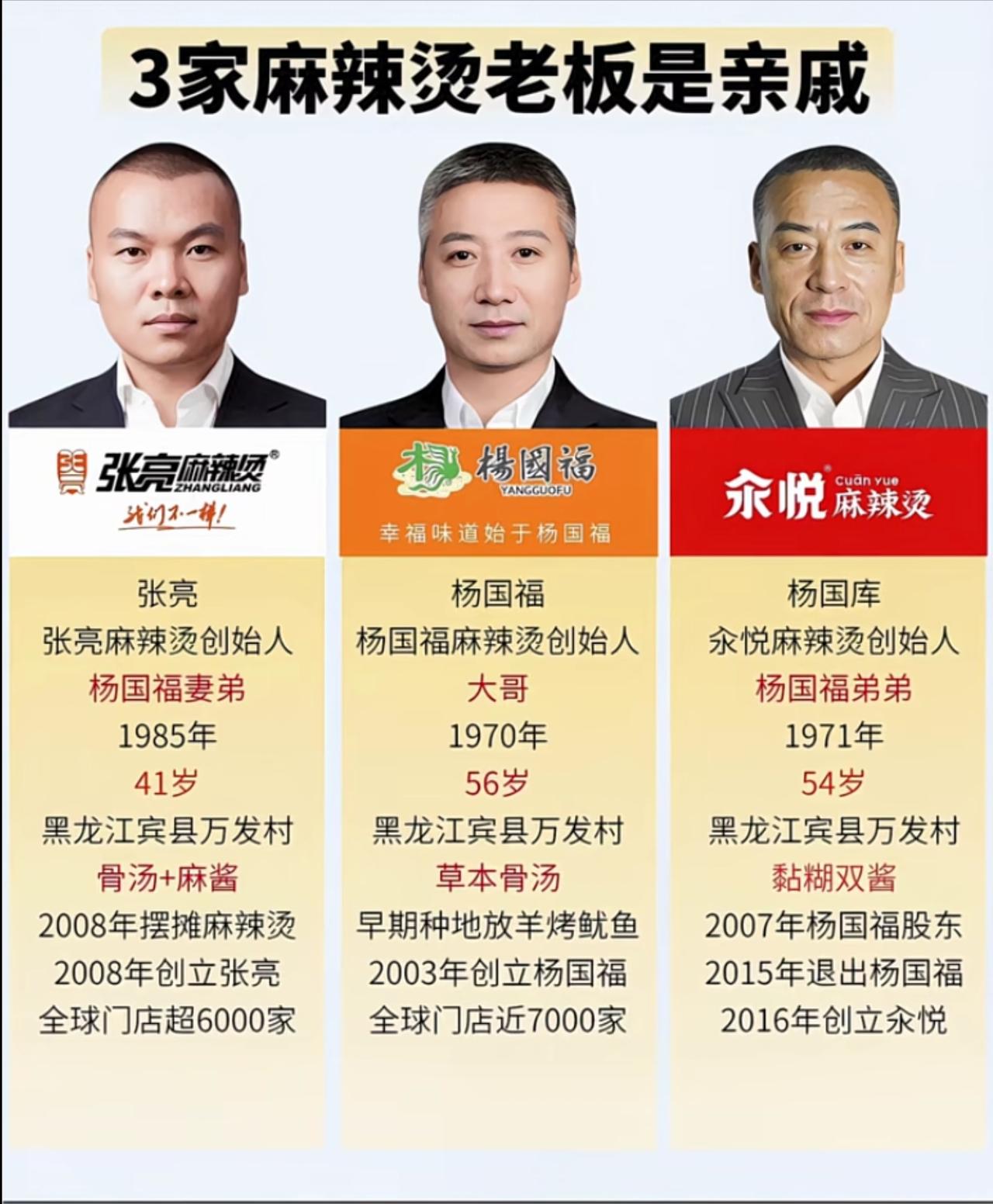 万万没想到！三大麻辣烫巨头竟是一家人，张亮、杨国福、汆悦这三家头部麻辣烫，老板