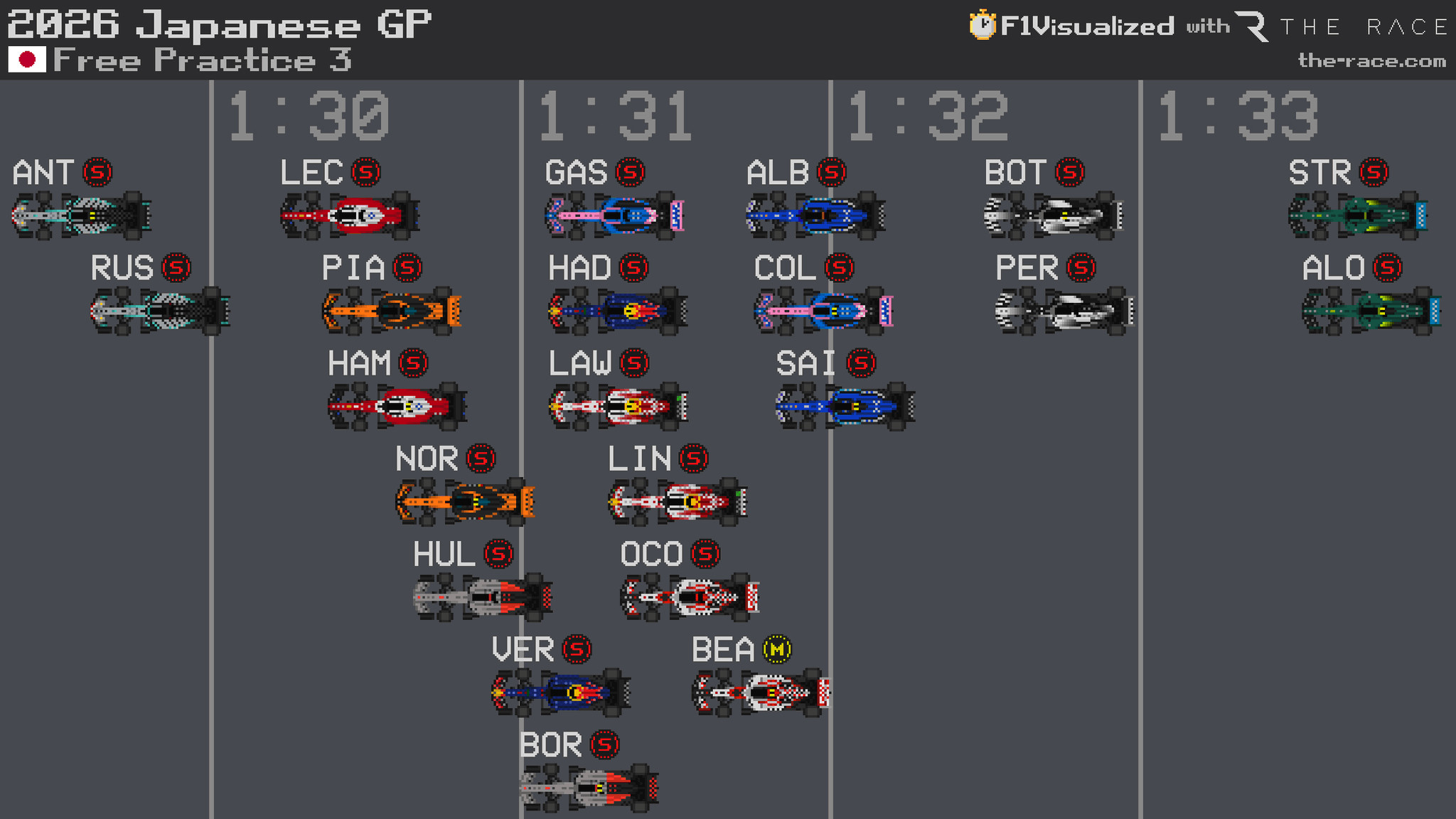 2026f1日本大奖赛三练安东内利与拉塞尔统治性领跑（进入1分30秒大关）。与