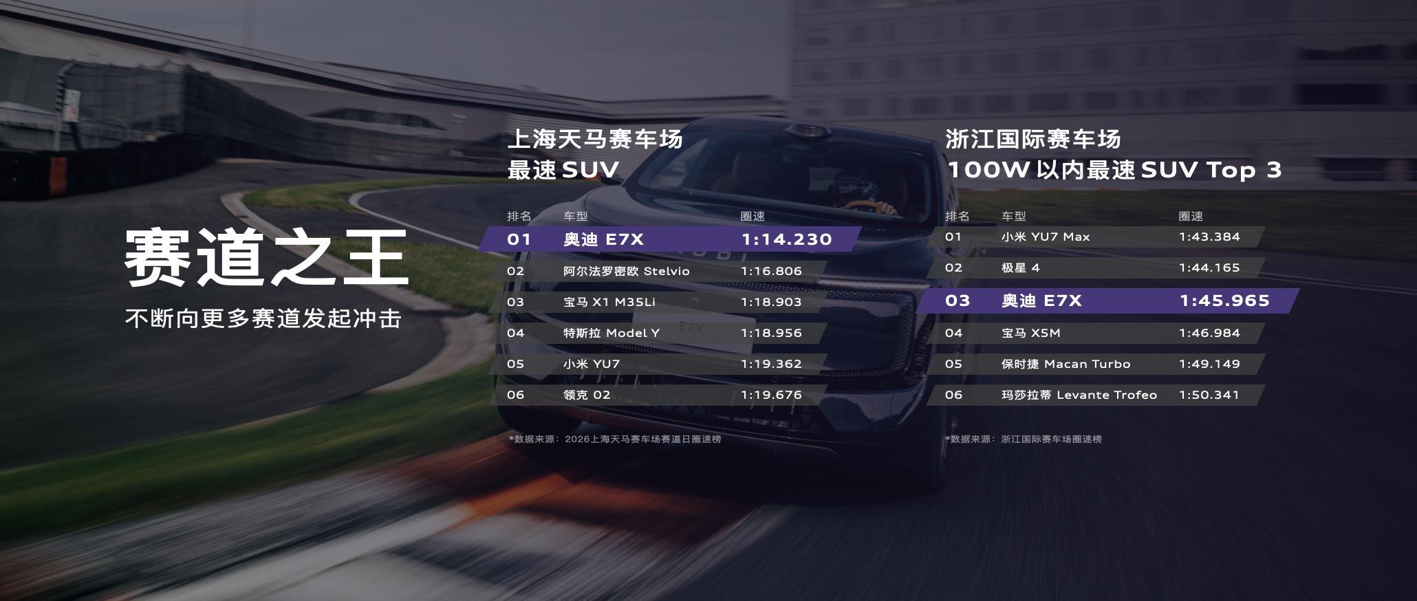奥迪E7X预售28.98万元起奥迪E7X正式开启预售，28.98万起还叠加专属预