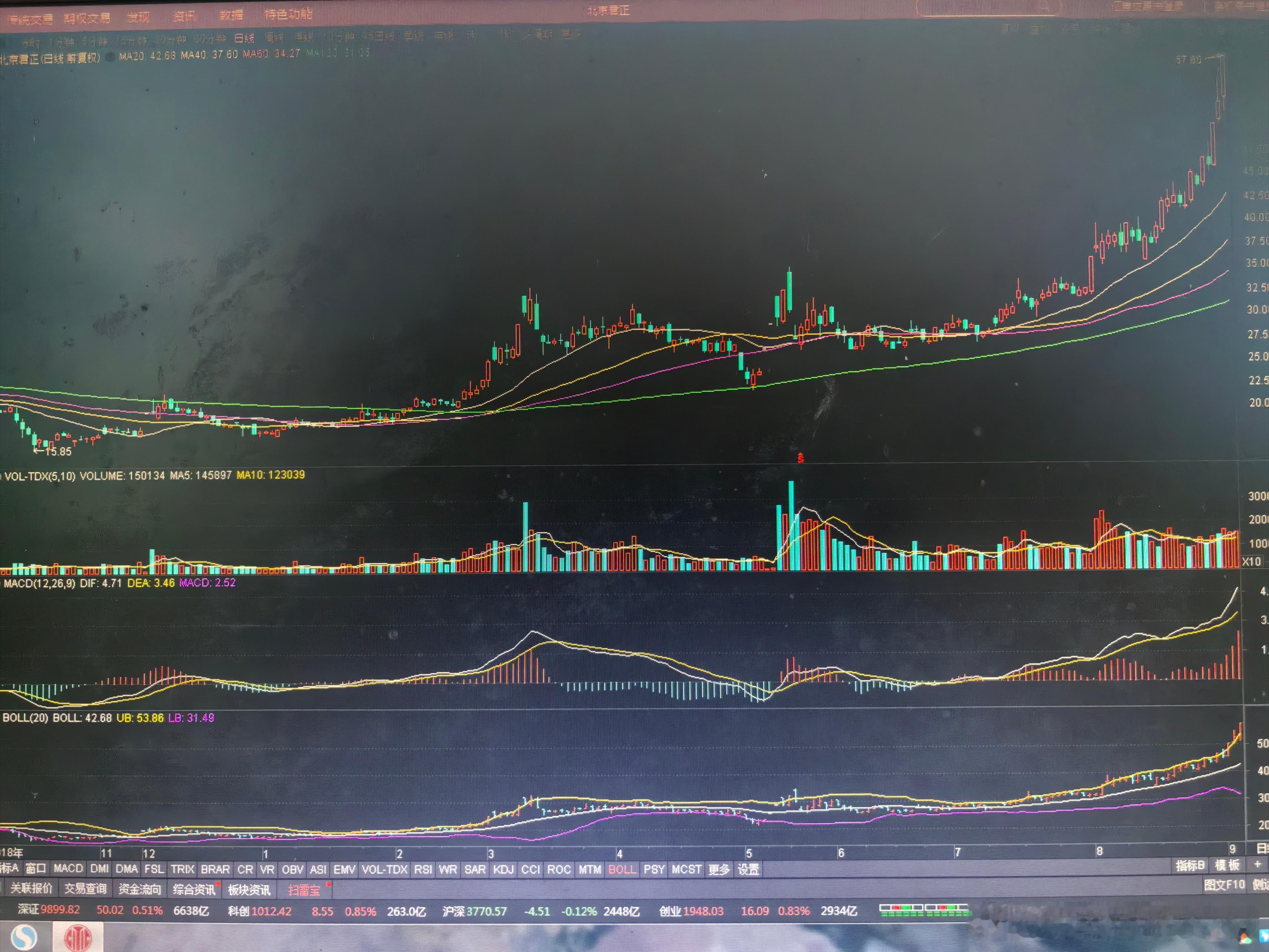 老鸭有时候也是纳闷：怎么现在的股票，都远远不如当初了？当初的股票，随随便便一涨，