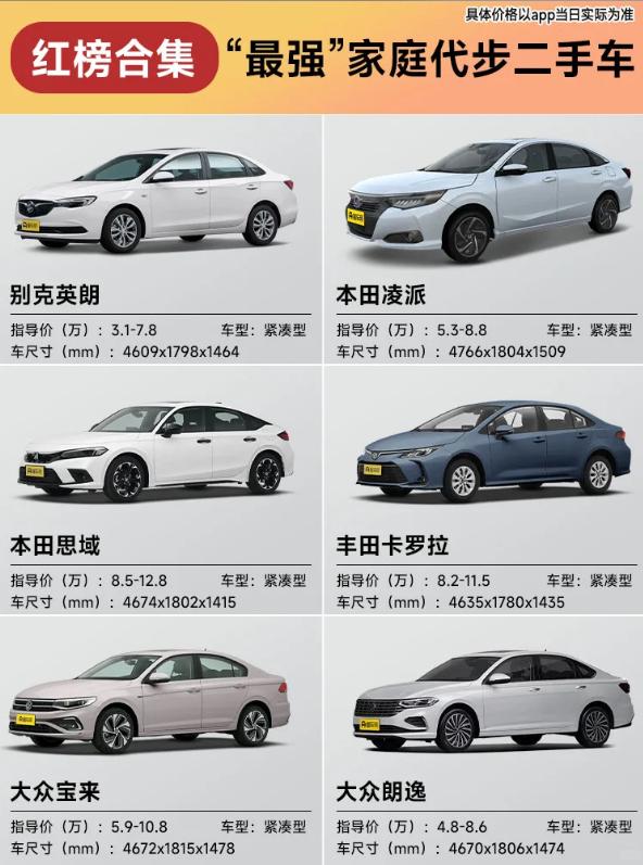 家庭代步二手车｜我的真实选车心得✨给家里挑代步车，不用追求花里胡哨，省心、耐造