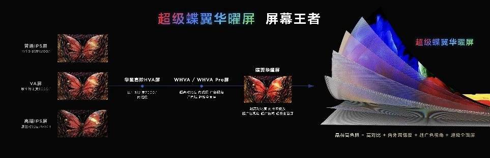 双11来了有打算买电视的吗?听我句实在的——别再盯着那些花里胡哨的参数看,画质才