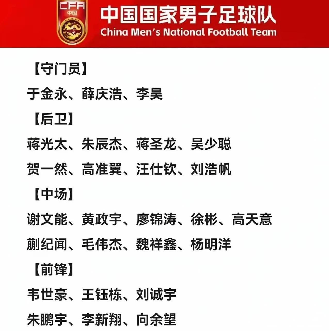 网上曝出国足東亚杯名单，有趣的是官宣的主帅久尔杰维奇却不见在列，但球員名单还是值