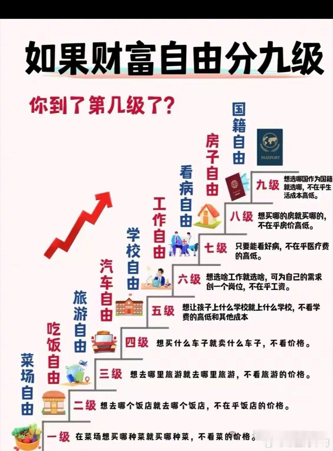 多少钱才算财务自由？100万的利息现在只有9500块钱了！我不淡定了！有人的目标