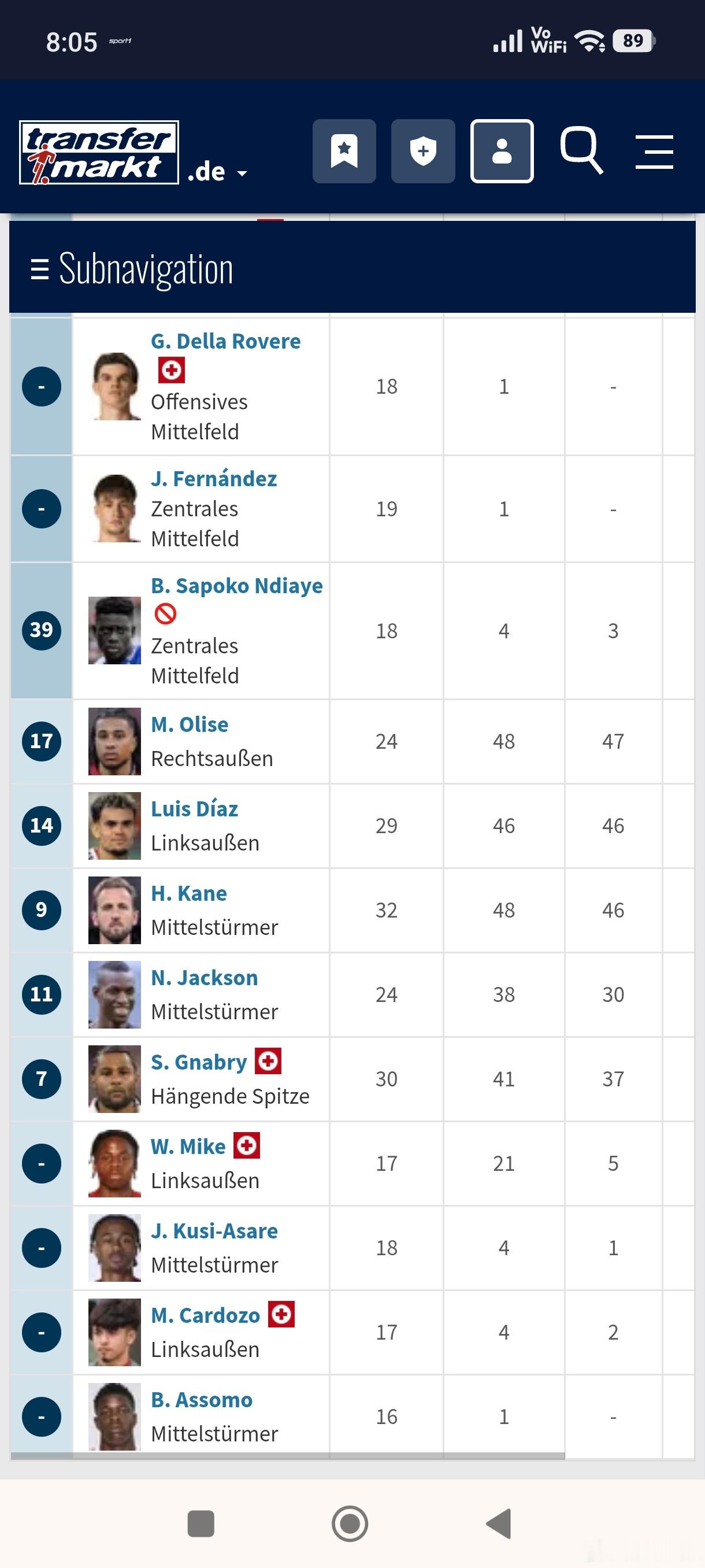 ［盘点一下拜仁的阵容和板凳］下周三拜仁对大巴黎有多重要就不说了，只要周末德甲没有