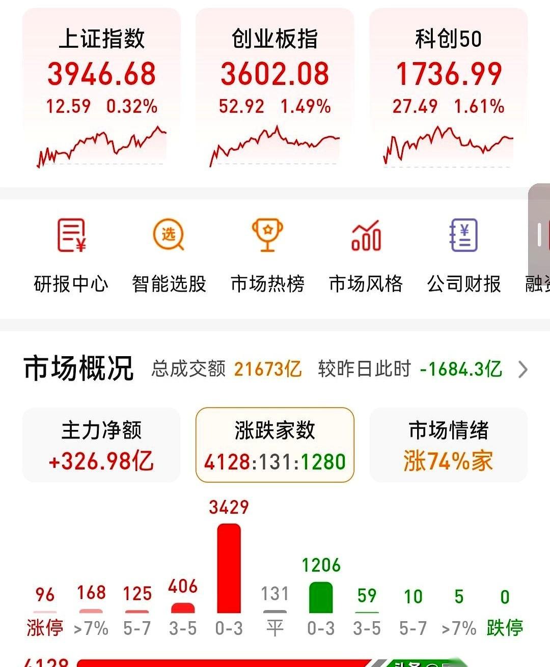 今天A股这个局，有点意思。上千亿的钱，说不见就不见了。不是亏没了，是直接趴在账