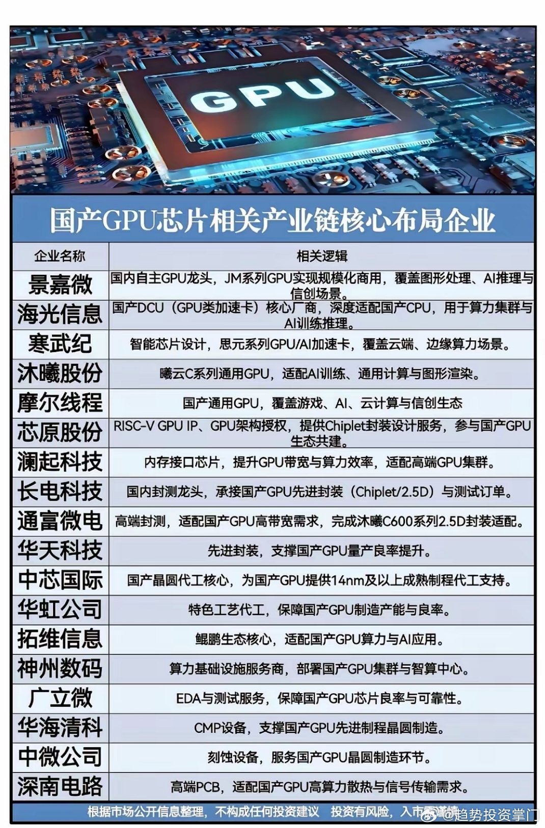 国产GPU突围：从受制到自主，算力时代已至面对海外高端GPU管制，国产GPU已实
