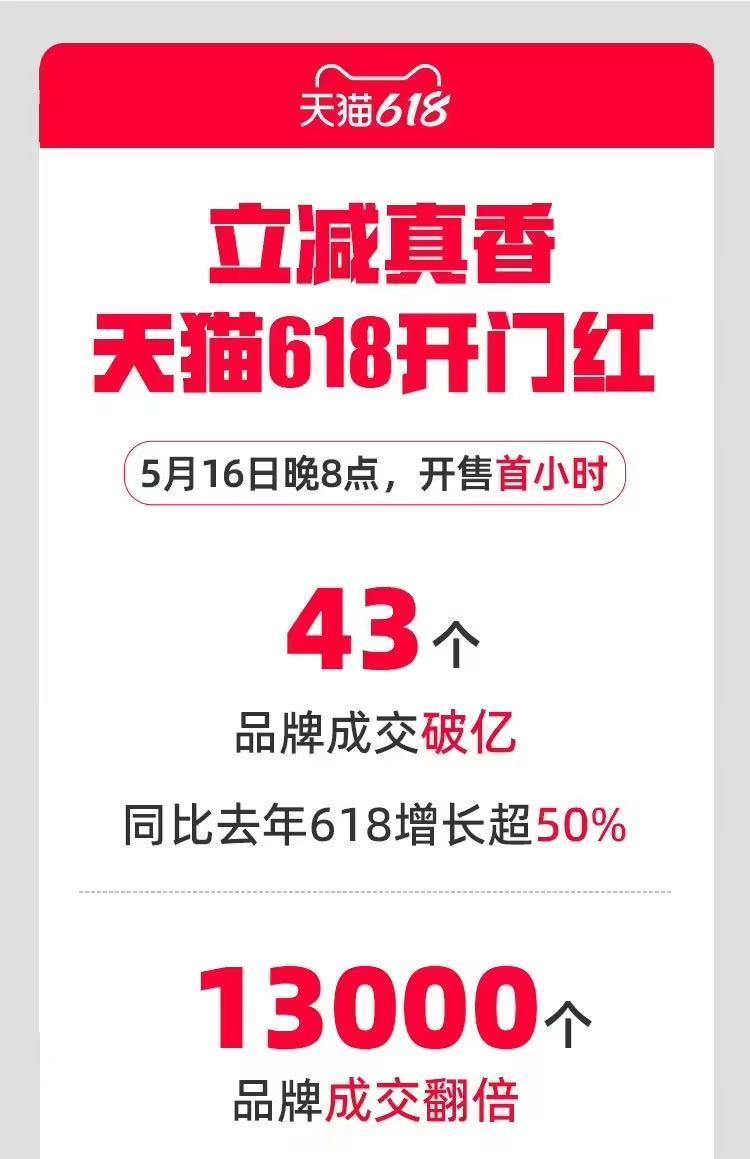 今年618真的变了，淘宝天猫直接“杀疯”了！5月16日，一年一度的天猫618正