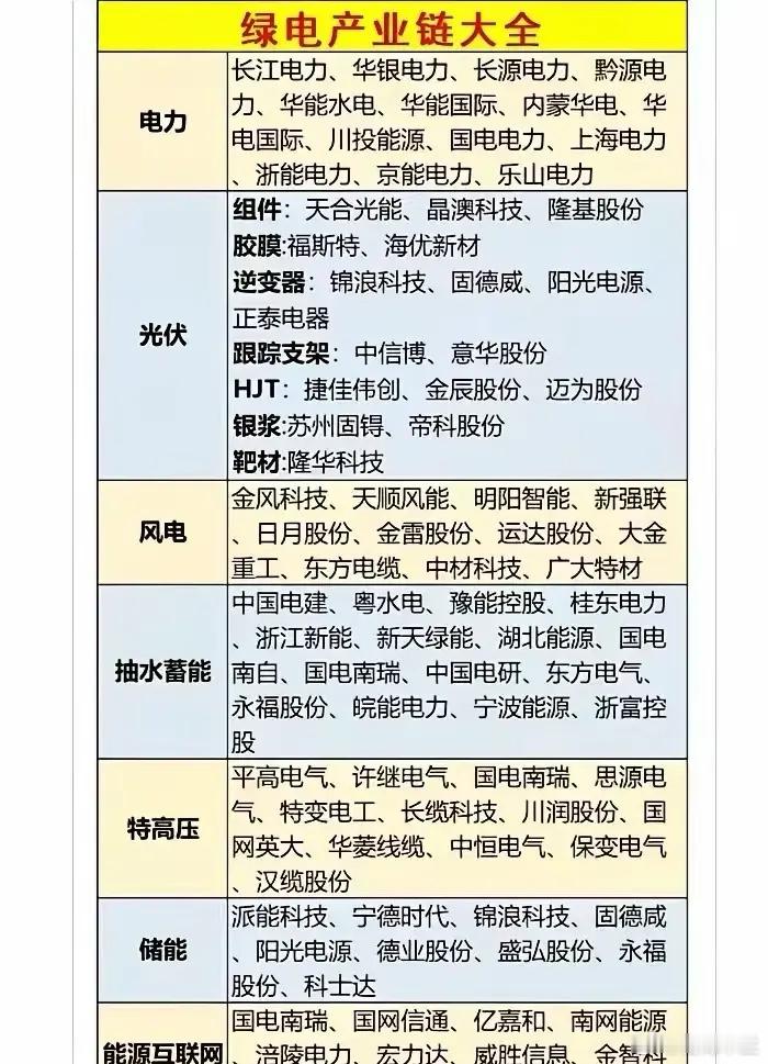 3月18日，国家发展改革委、国家能源局、工业和信息化部等五部门联合发布《关于促进