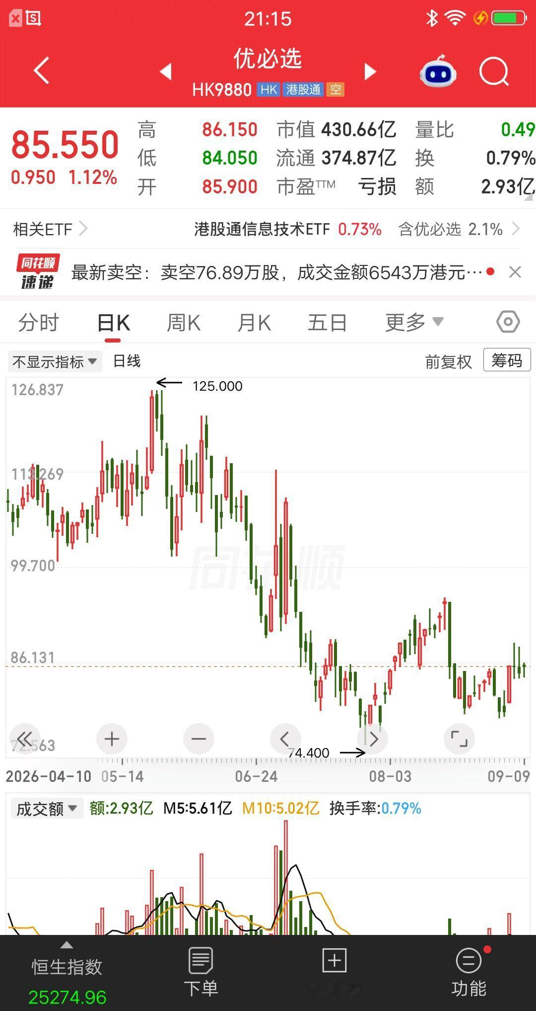 宇树科技如果港股上市，会是什么样的情况呢？先说答案，破发，估值约在300亿到50