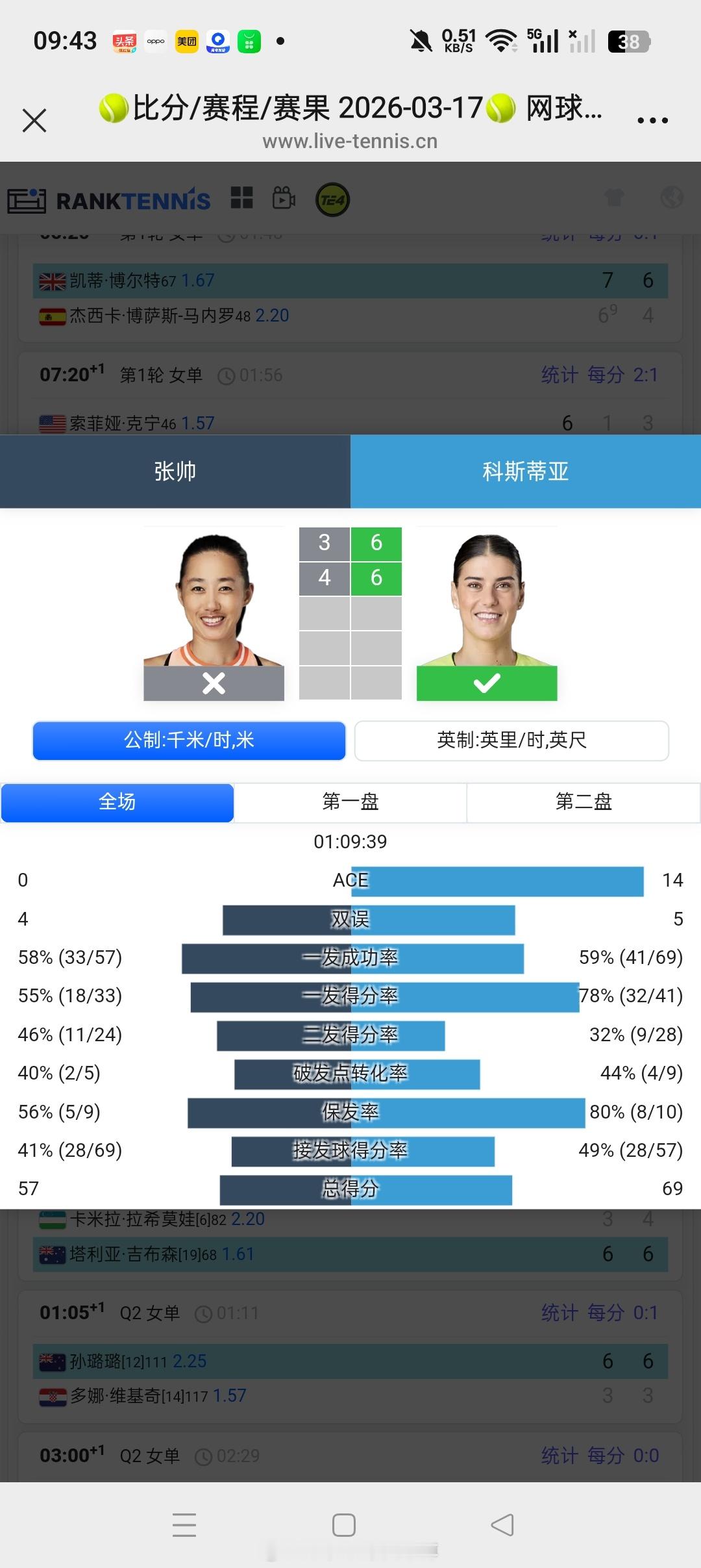小花小草资讯小花小草资讯【迈阿密WTA1000】女单正赛第一轮🇨🇳张帅3-