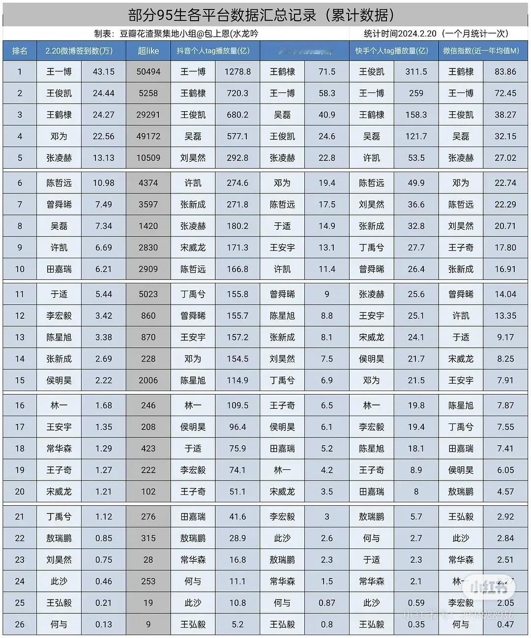 95生格局大洗牌，谁在进步谁在退步？