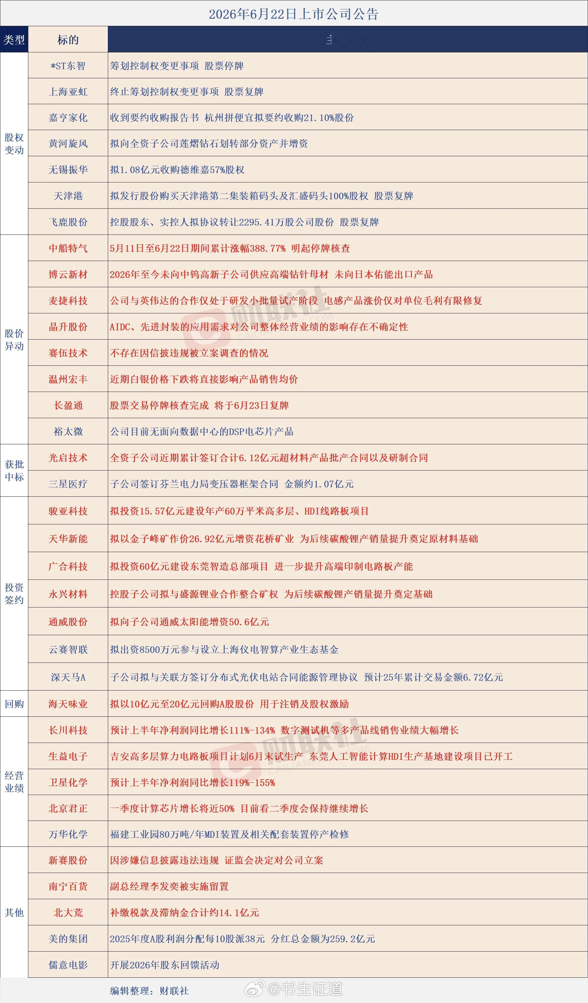 个股公告大全