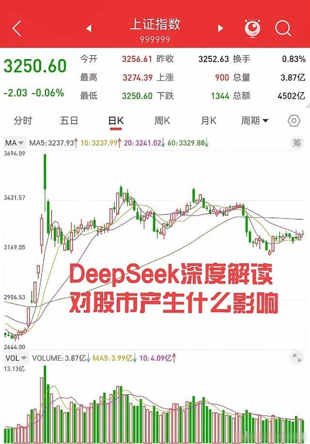 1月28日，股市最热门的板块什么，DeepSeek是万众瞩目的焦点。周一Deep