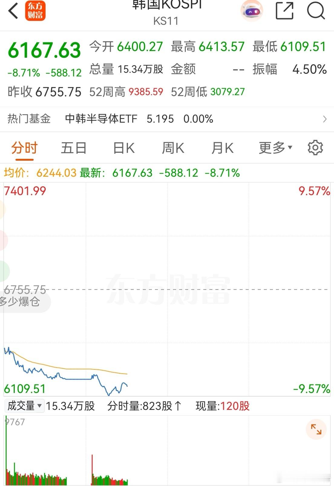大哥跌得有点多，量化因子只能跟随！老登略微硬气了一点点。但就是这个量有点差，目前