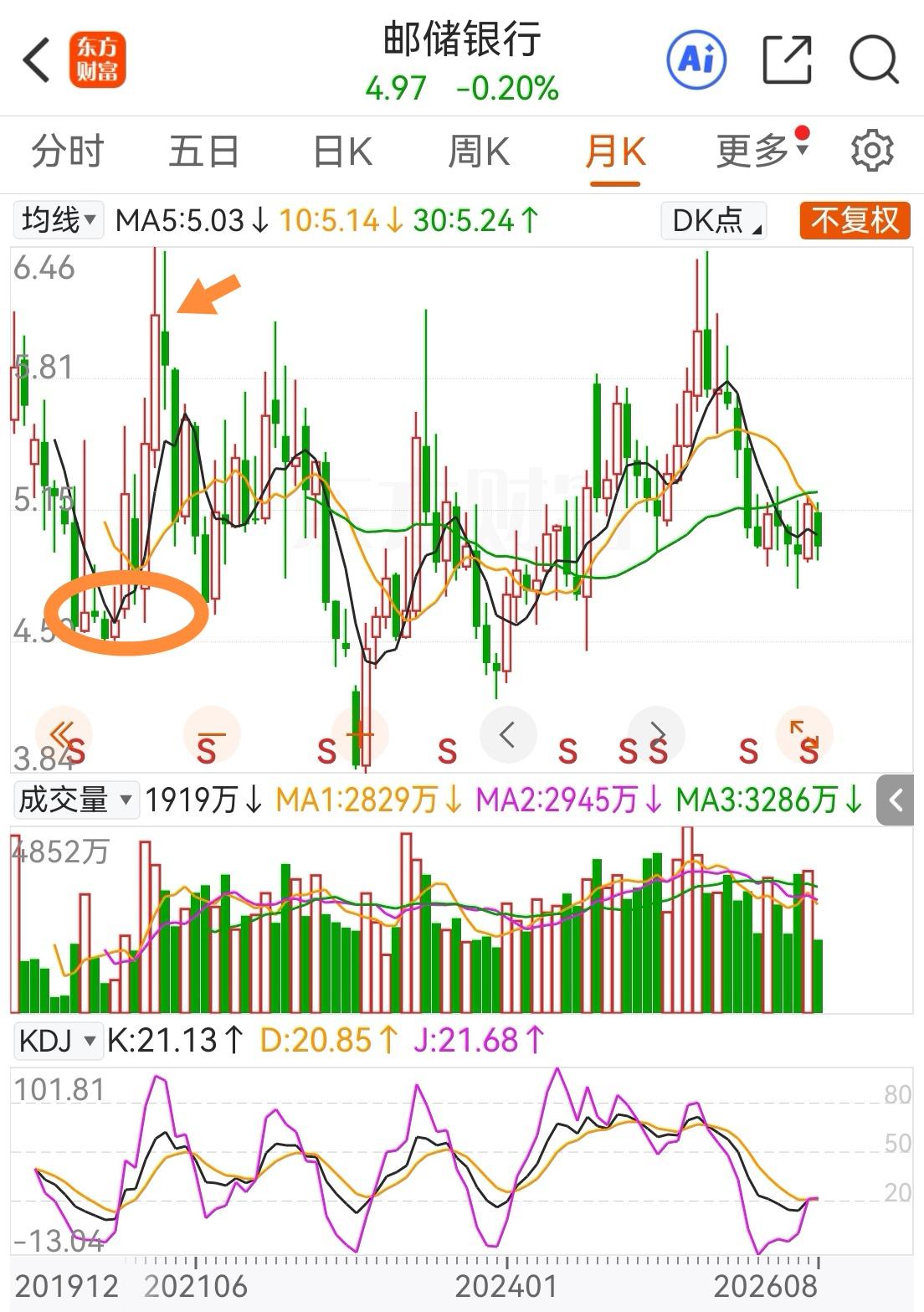 闲来无事翻看持股看到一只股票，长期价投不成功的例子，邮储银行，不要以为拿只股票买