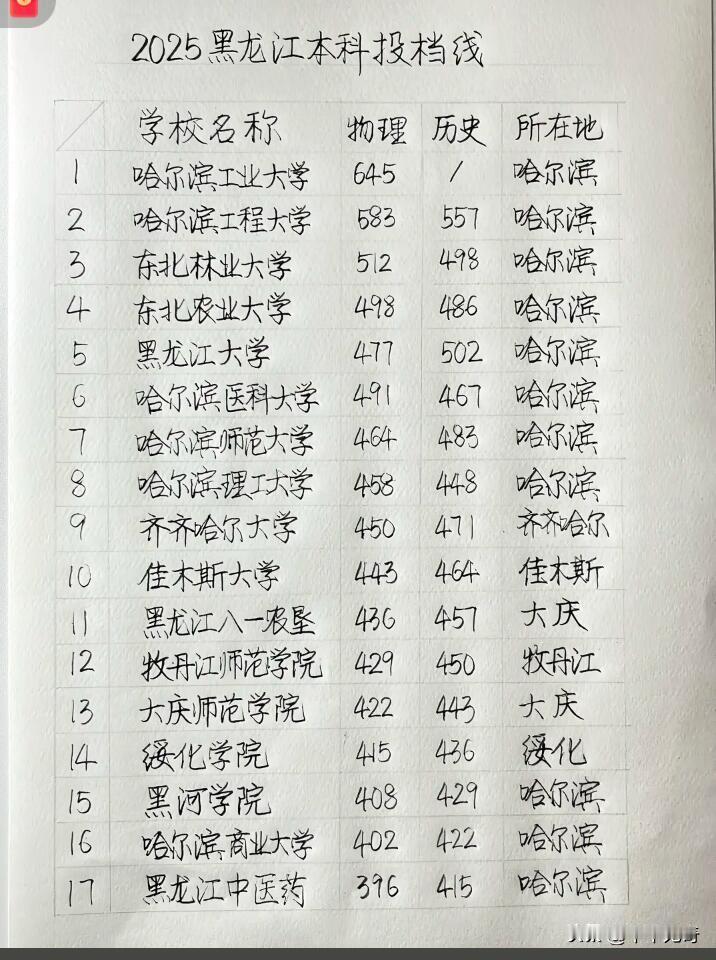 2026年黑龙江本科投档线新鲜出炉啦！这可真是牵动着无数考生和家长的心。我想起当