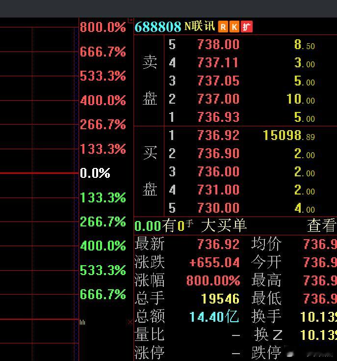 新股中签赚了一辆豪车，赚了谁的钱？