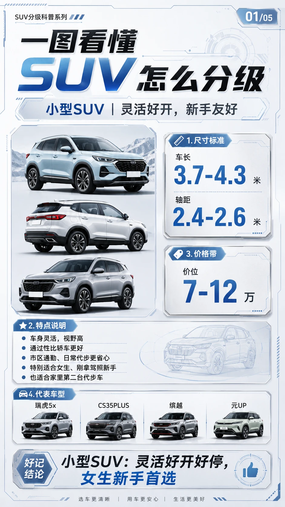 SUV怎么选？