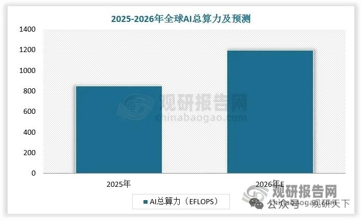 芯片产能告急！AI算力全面进入通胀周期国产算力全链替代加速突围AI智能体
