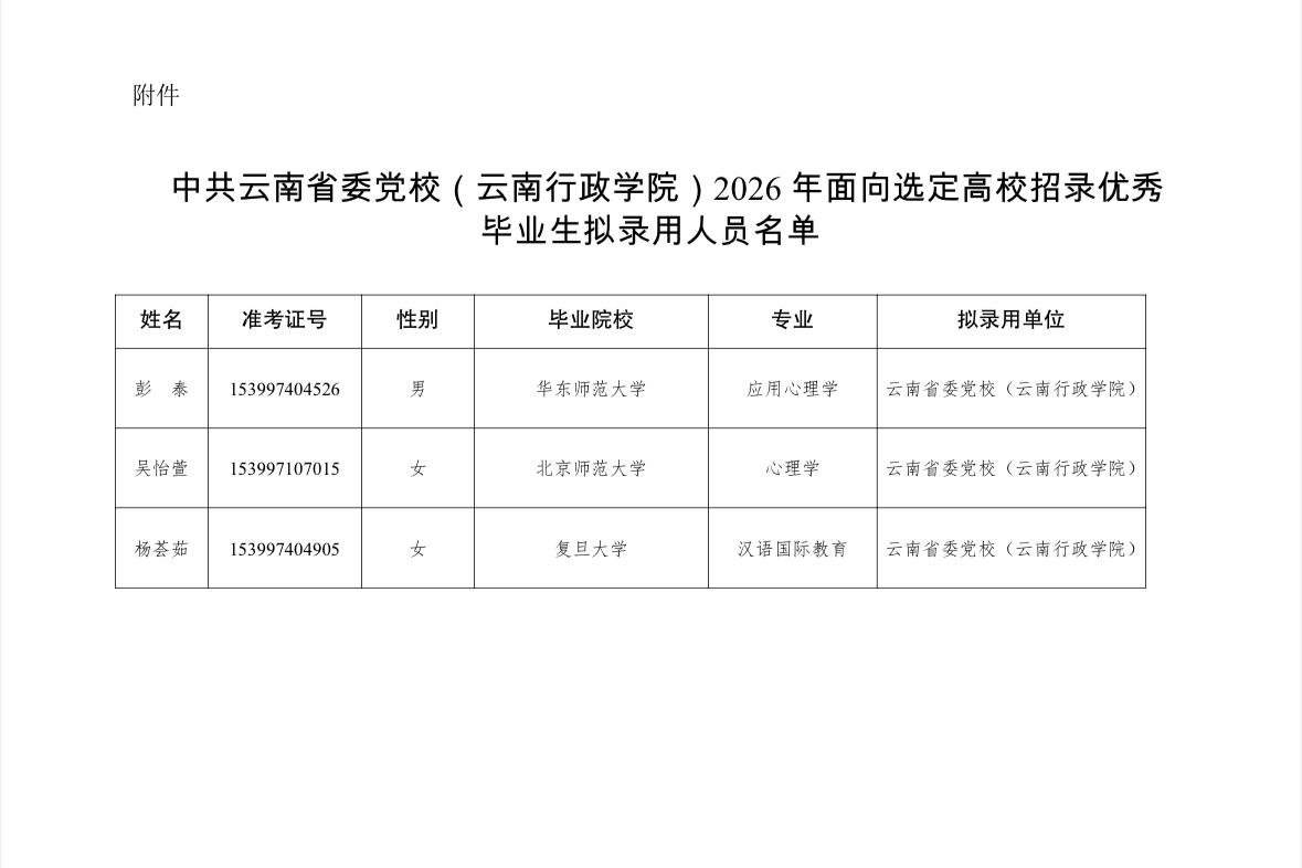 名单公示！云南省委党校招录名单公布📌发布单位:云南省委党校📌通知