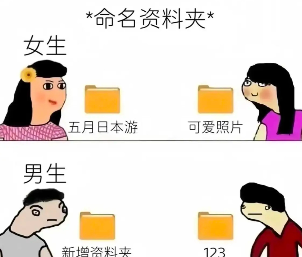 你们的资料夹怎么命名的？