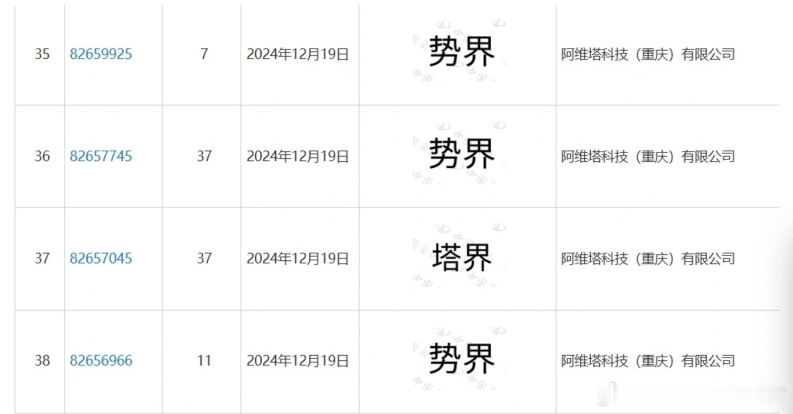 阿维塔去年注册的势界、塔界商标批下来了“塔们说，界势干嘛呢？”[doge]