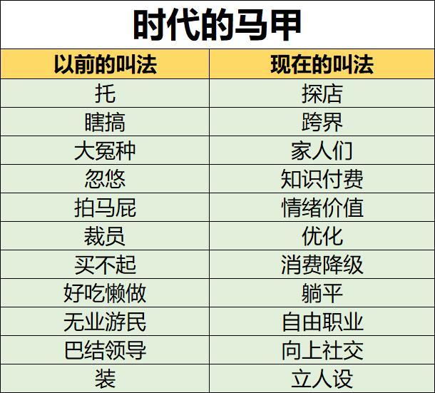还有哪些不同的叫法，请补充！
