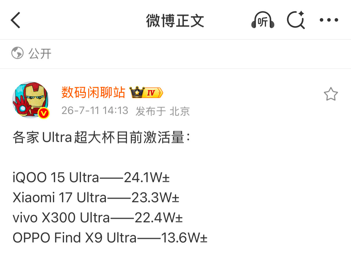 各家超大杯激活量iQOO15Ultra稳稳排第一啊蓝厂策略很对双品牌，一个