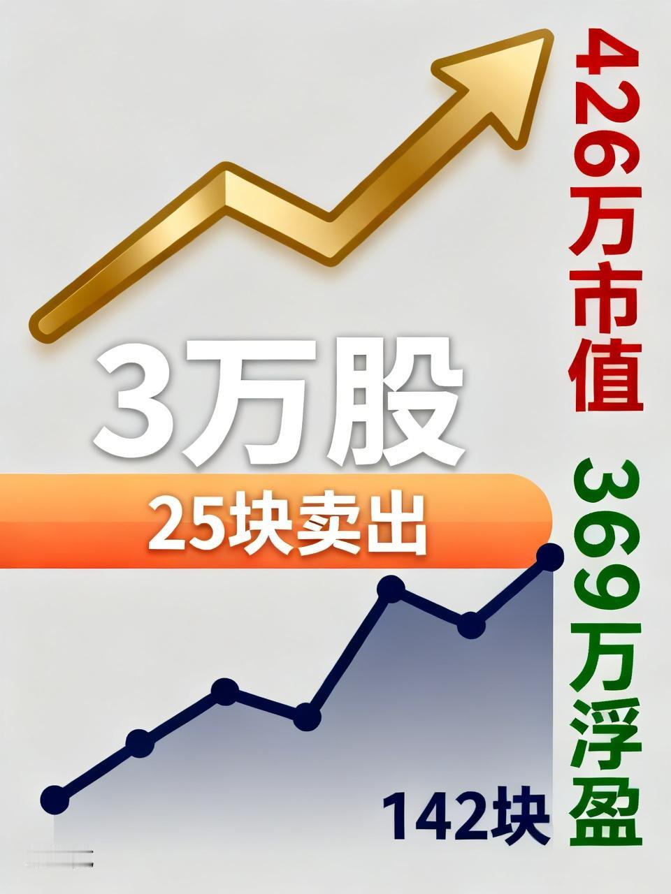 一个股民19块的价位，下单3万股，57万的本金。一顿操作猛如虎，涨到25块全部清
