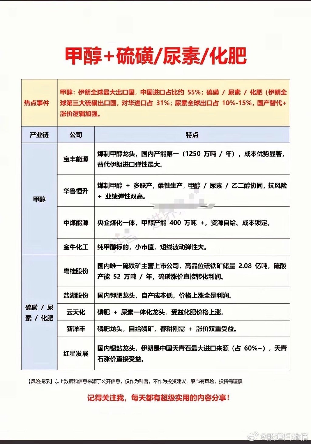 美以伊冲突概念：特殊化工影响！大家不要仅仅盯着油气和黄金，更有部分化工产品，对市