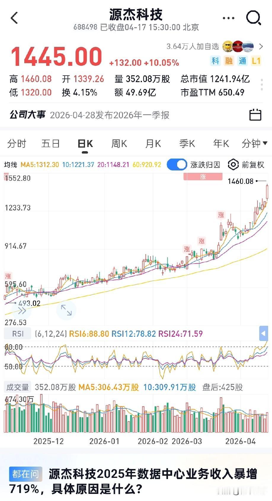 源杰科技——6亿营收、1.9亿利润，市值高达1400亿​立讯精密——2700亿