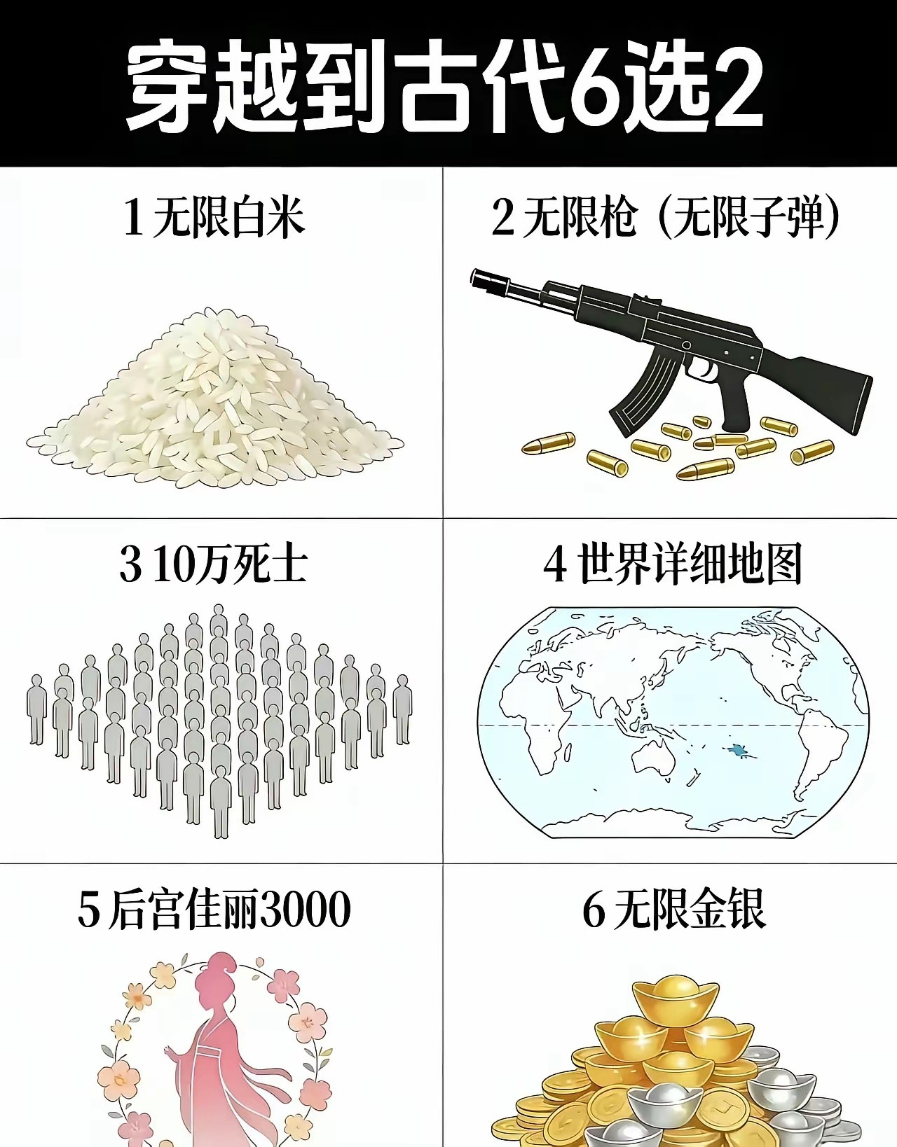 如果你穿越到古代6选2你会选哪两个？