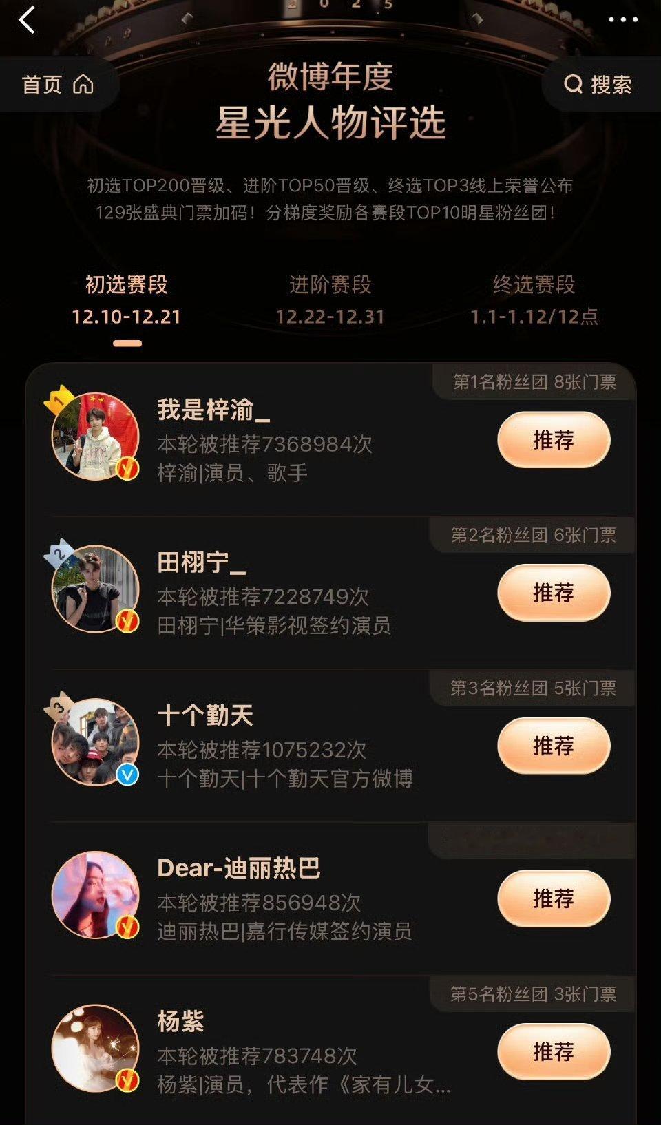 微博之夜的kpi全靠梓渝田栩宁…两家唯粉卷到七百万+照这样下去是真的能在微博之夜