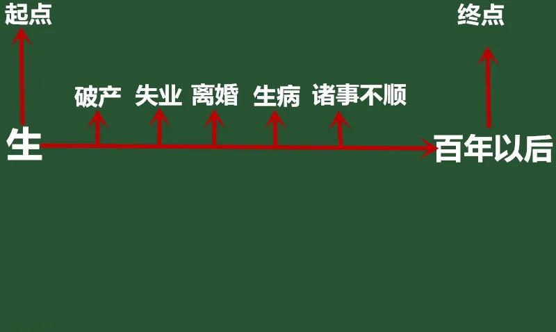 我们大部分人这一生都要经历一些诸事不顺，有些人的一生中会有破产的经历，有些人一生