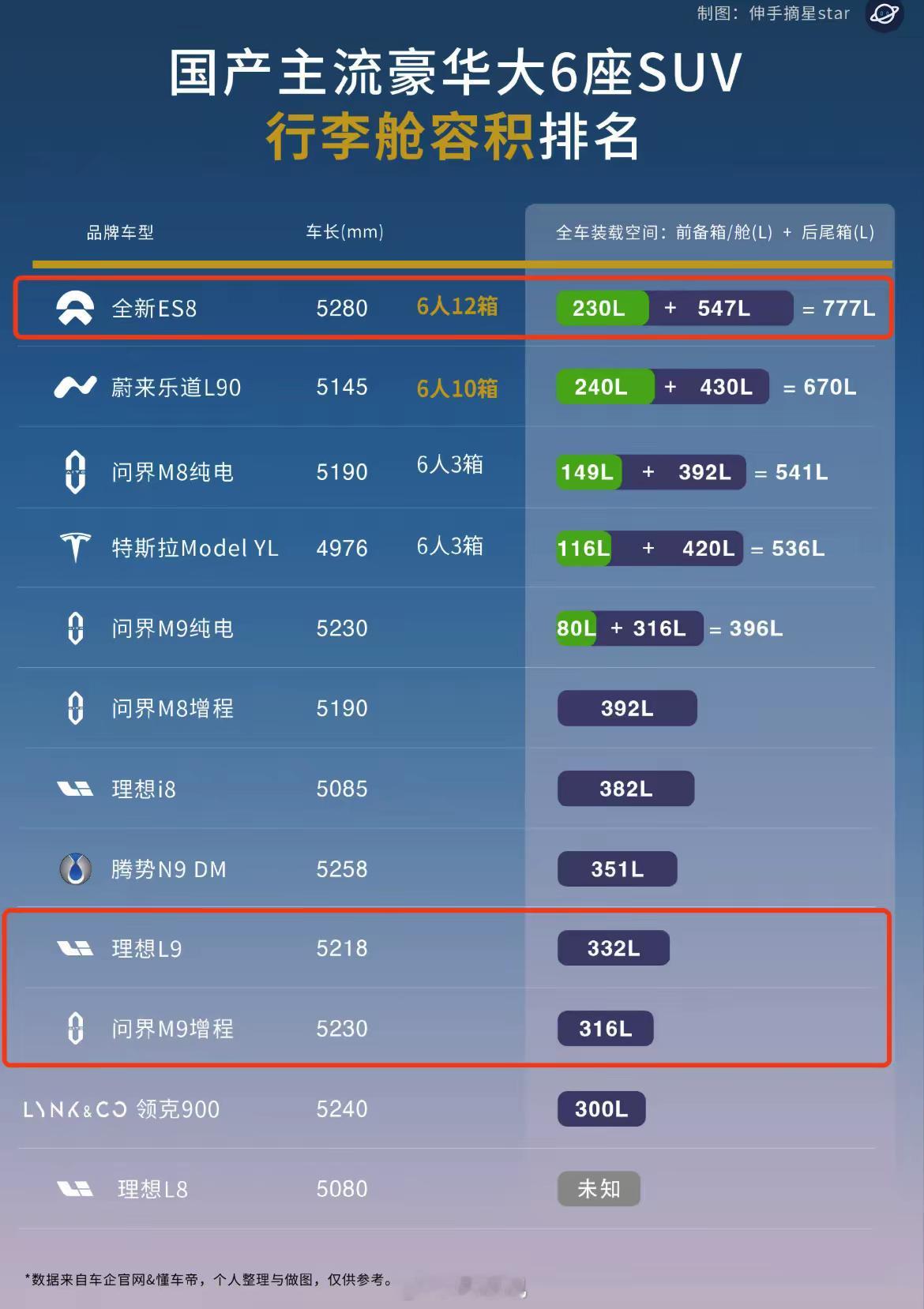纯电的整体优势出来了新能源汽车纯电动汽车​​​