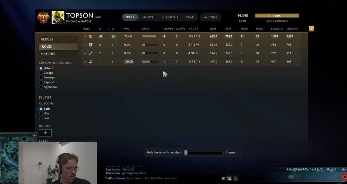 Topson：东南亚的路人局太简单了，70%胜率，如果你掉了很多分，就来这打，然