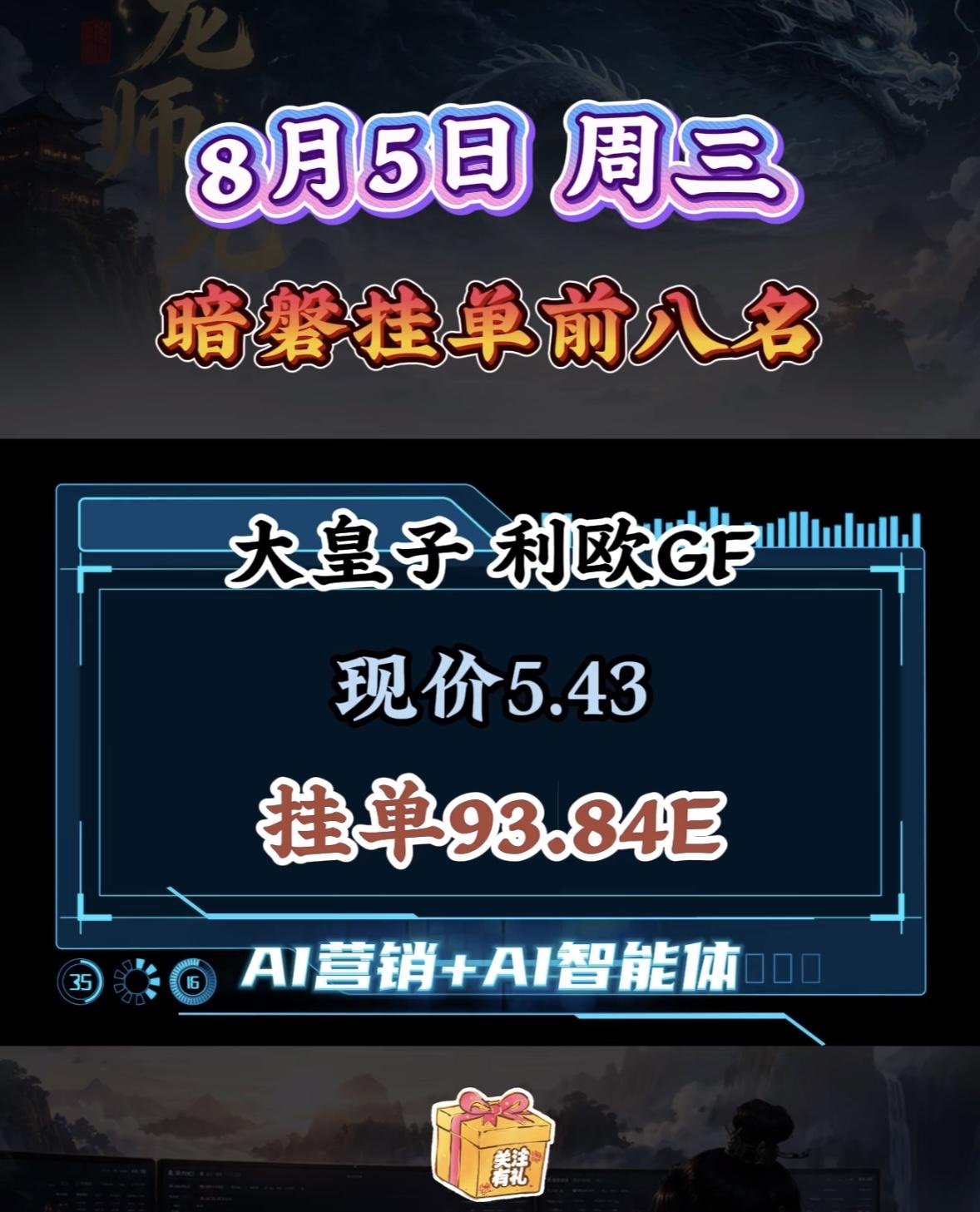 8月5日周三暗盘隔夜挂单前八名公布啦！8月5日周三暗盘隔夜挂单前八名公布啦！