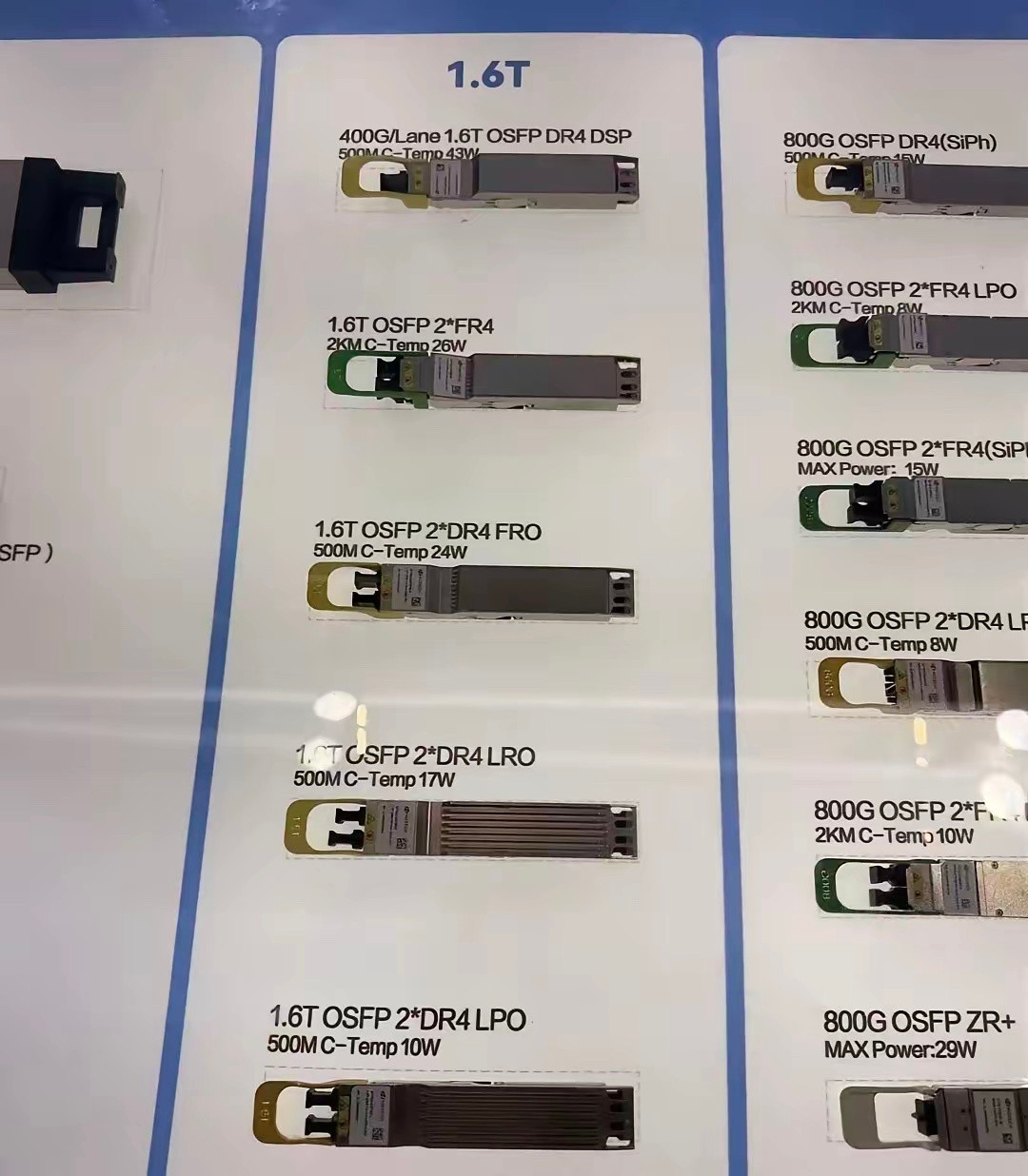 800G还没用上，1.6T已经来了！光博会一口气亮出6.4T芯片​数据中心还在大规模铺800G，厂商