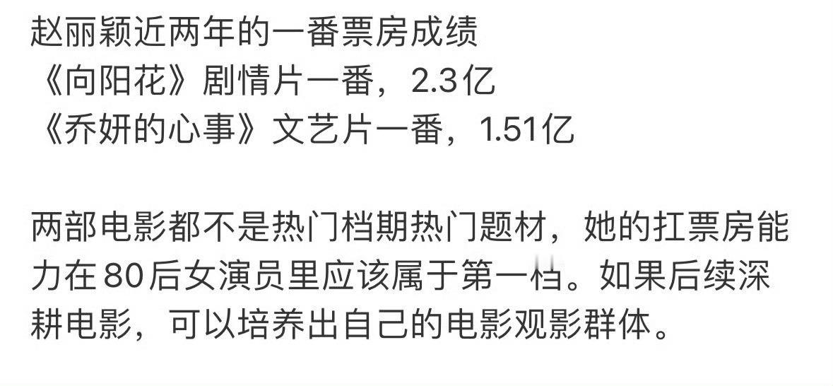 赵丽颖近两年的票房成绩均在1.5亿➕扛票房能力在80后女演员里属于第一档[赞][