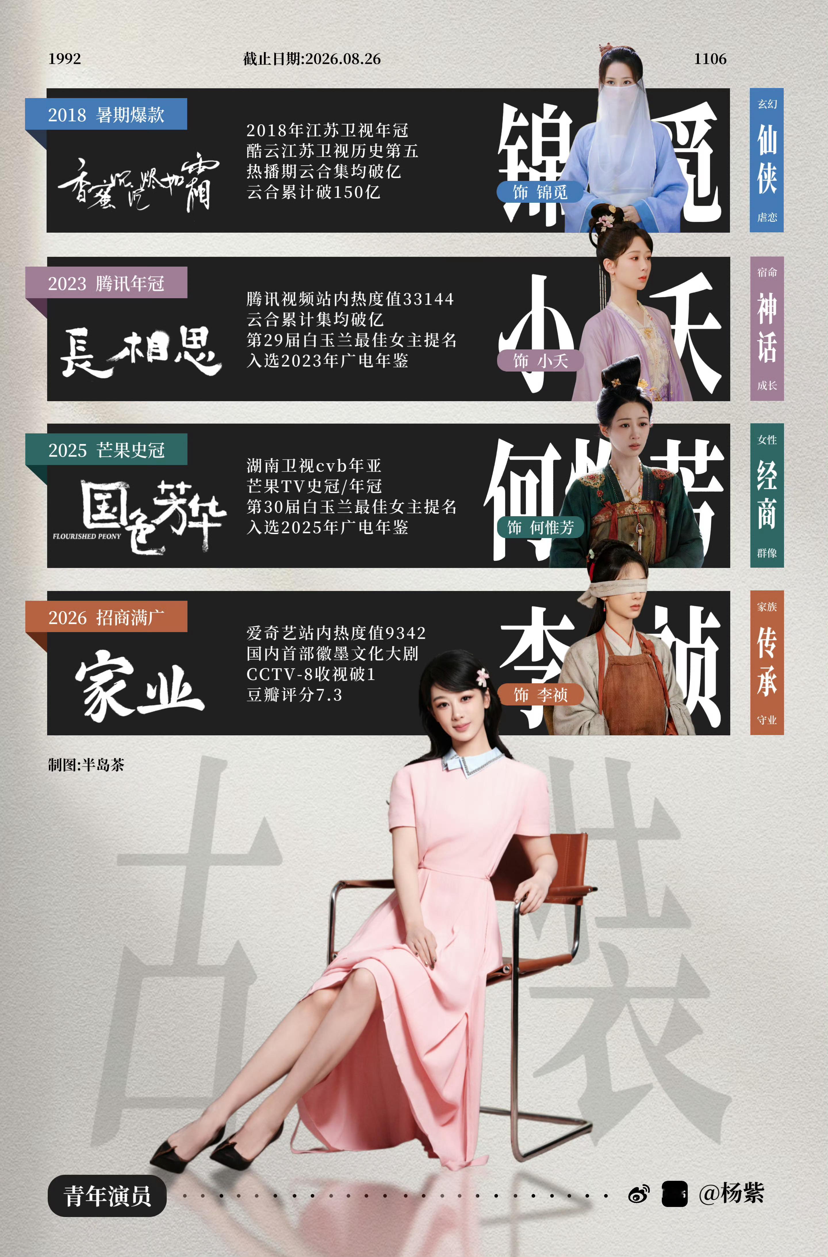 杨紫古裝現代正劇都是top紫！視后牛🐮​​​