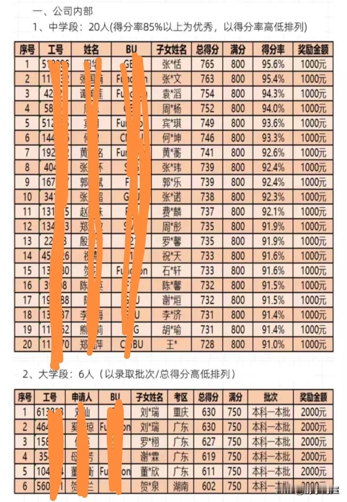 东莞石碣镇东聚电子2026“东聚奖助学金”名单已公布。东聚电子作为石碣本土龙头
