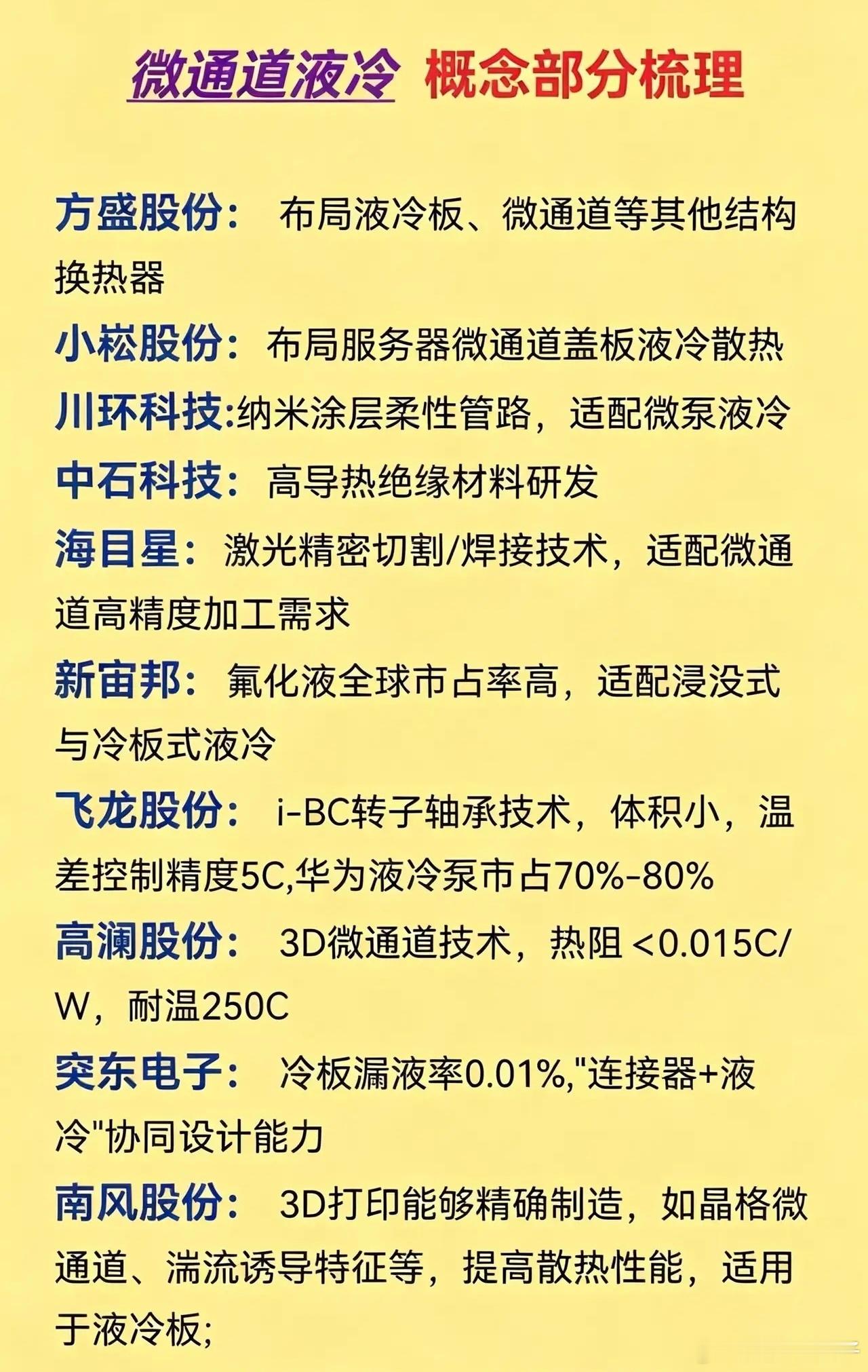 MLCP多层微通道冷板，AI服务器下一代散热路线，产业链梳理AI大模型算力持续上