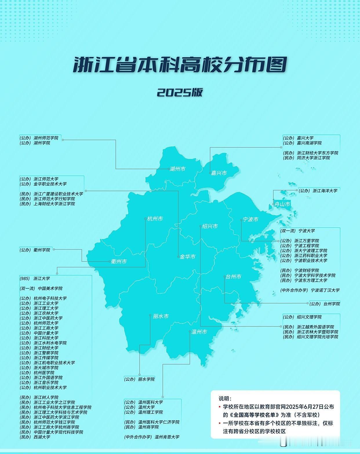 坊间经常调侃浙江只有两所大学，一所叫浙江大学，一所叫其他大学。但事实上，浙江还是