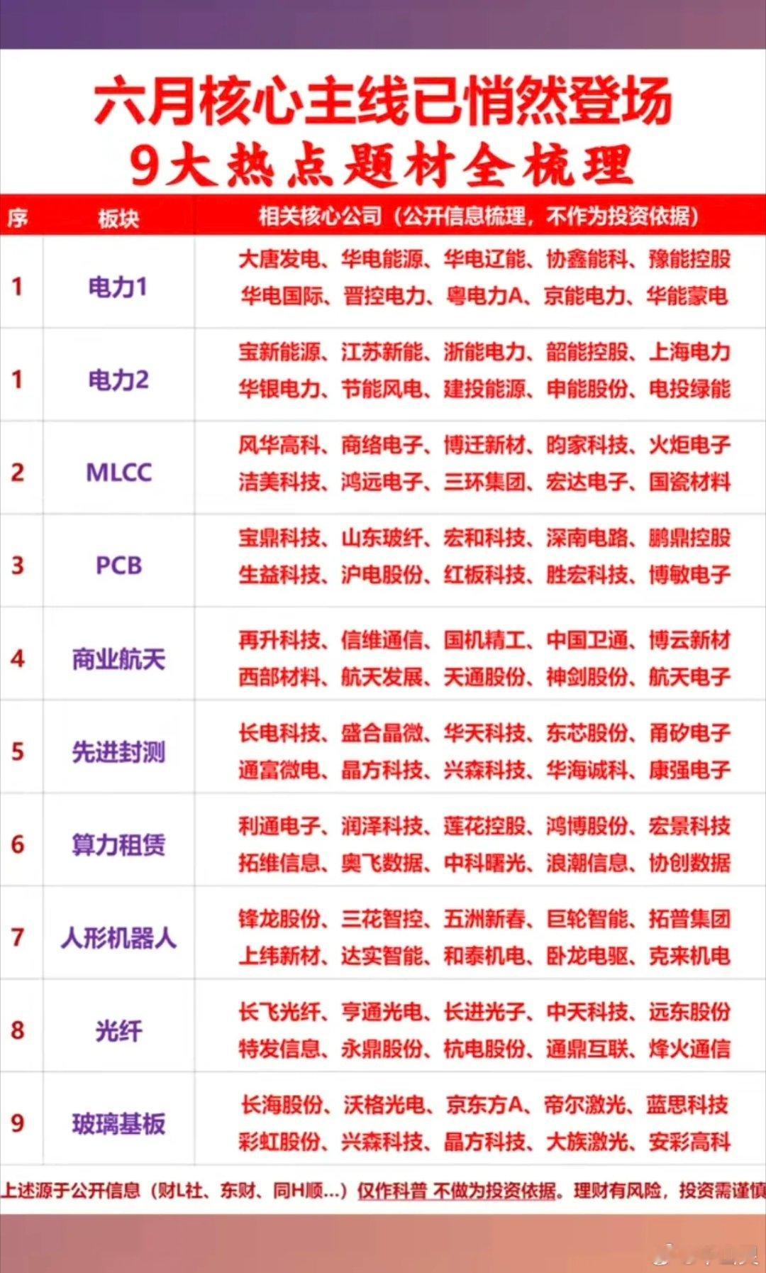 六月核心主线悄然登场：九大热点题材全梳理！1.电力行业2.MLCC+PCB3.商