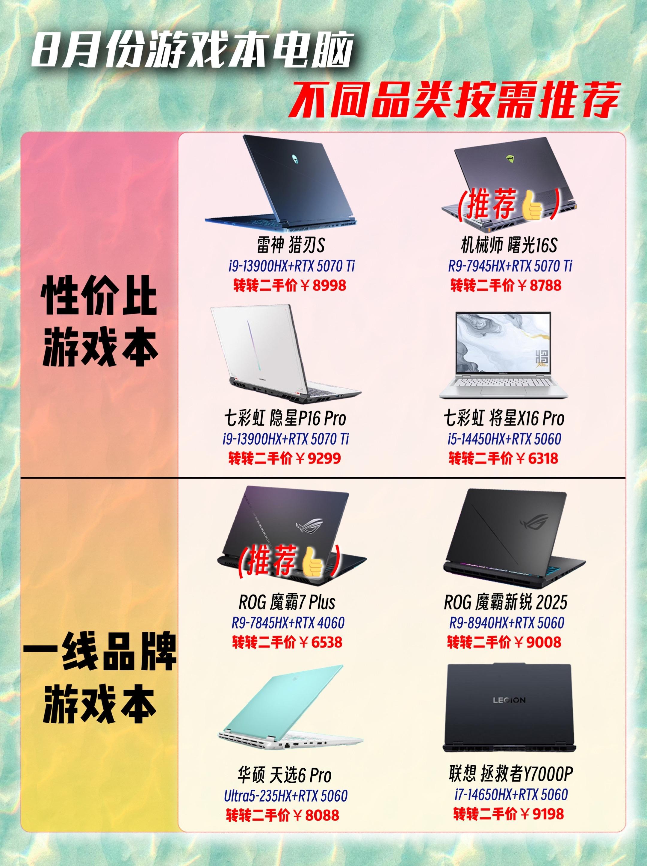 8月份性价比跟一线品牌游戏本价格对比